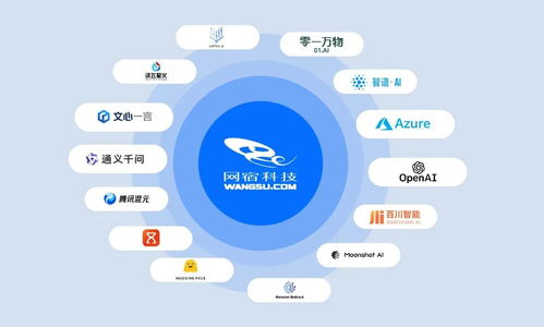 AI流量大戰(zhàn)全面打響，網(wǎng)宿邊緣AI網(wǎng)關(guān)助力企業(yè)“智”勝千里