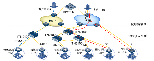 集客業(yè)務(wù)抽絲剝繭 iTN如何鑄造高品質(zhì)專線解決方案