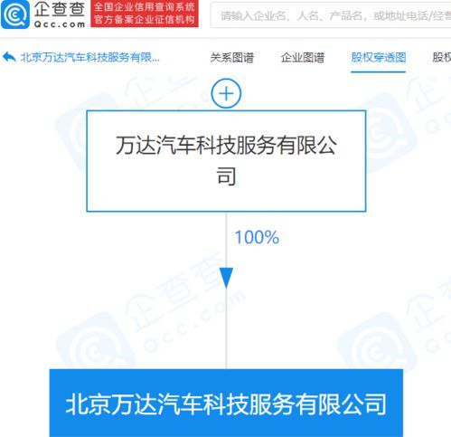 萬(wàn)達(dá)成立汽車(chē)科技服務(wù)公司，進(jìn)軍新能源與智能化領(lǐng)域