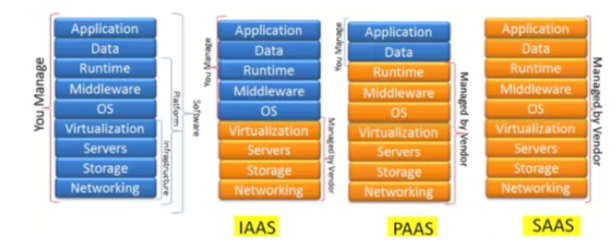 企業級監控告警產品專題(2): IaaS層監控設計概述——基礎軟件服務